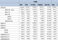 东风风行正式发布全新劲狮标  欲以差异化扭转自主窘境