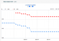LPR报价连续14个月保持不变 居民房贷利率出现小幅上调