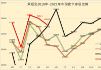 皮卡市场规模日渐壮大，国内车市又一个细分市场要起来？