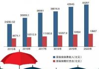 从“保险骗人”到“保险有用” 保险销售的十年正名路