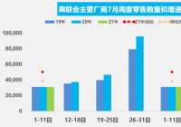 芯片短缺影响仍存不确定性 车市继续呈现下滑趋势