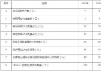 我国IPv6活跃用户数达5.28亿 IPv6网络“高速公路”已全面建成