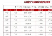 广州多家银行调整房贷利率 二套房贷利率突破6%