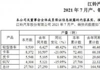 江铃汽车7月销量同比增长18.38% 中高端产品缺位皮卡地位或被动摇