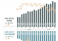 企业债政府债发行大幅缩水 7月社融存款双双走低