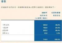 恒大出售汽车产业断臂求生，恒大汽车还有救吗？