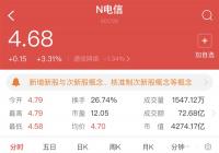 中国电信在A股上市交易 高开5.74％总市值达4375亿元