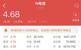 中国电信在A股上市交易 高开5.74％总市值达4375亿元