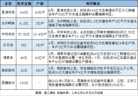 动力电池产能需求超预期 锂电隔膜扩产瓶颈“初显”