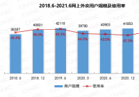 我国网上外卖用户规模达4.69亿 外卖行业覆盖内容不断丰富