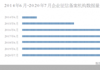 巨头相继入场 企业征信市场洗牌将加速