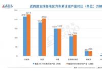 汽车行业芯片短缺危机进一步加剧 上周全球汽车减产44万辆