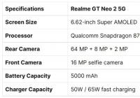 realme GT Neo2渲染图和印度版价格曝光 或在10月份登陆印度市场