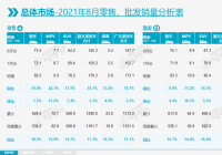 新能源车8月出口呈现爆发式增长 比利时成中国最大汽车出口地