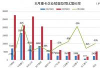 8月重卡市场销量断崖式下跌 国五车库存压力待解