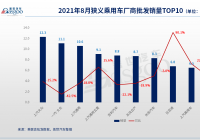 8月车企销量榜单发布 缺芯压力下日系车企全面退缩