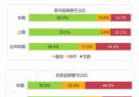 紧俏车断货滞销车难卖 “芯片荒”扰乱经销商经营节奏