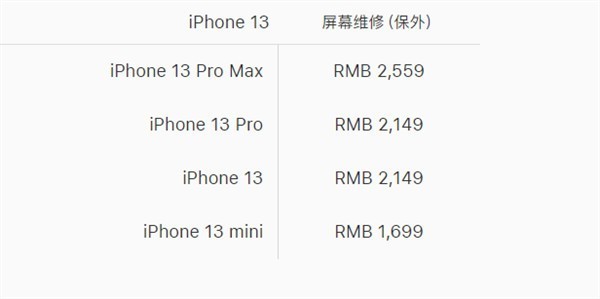苹果公布iPhone 13系列维修价格 换屏幕最高2559元