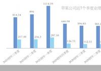 新意不够价格来凑 苹果手机优势不再明显  