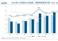 性价比、安全性凸显 磷酸铁锂电池全面反超三元