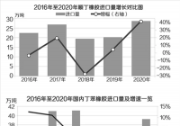 我国攻克高性能轮胎胎面胶核心技术 助力国产轮胎“弯道超车”