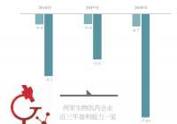 创新能力打问号 一月内两家生物药企IPO被否