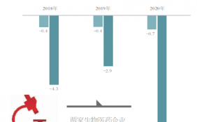 创新能力打问号 一月内两家生物药企IPO被否