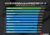 9月Android手机好评榜出炉 三星Galaxy Note20 Ultra 5G夺冠