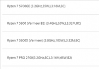 AMD Zen3锐龙5000处理器B2新步进上线 功能性能没有任何变化