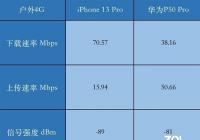 通话质量差信号弱 iPhone 13被曝出信号问题
