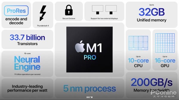 “王炸”组合！苹果正式推出全新M1 Pro和M1 Max芯片