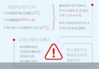 电动自行车充电起火事故屡见不鲜，私自非法改装缘何多发？