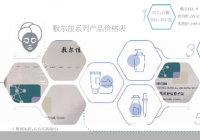 微商代理价远低售价 敷尔佳热卖背后销售混乱