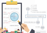 “惠民保”遍地开花 理赔率相差悬殊、夸大宣传等受质疑