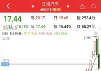 江淮汽车前三季度净利润约1.95亿元 同比增长360%