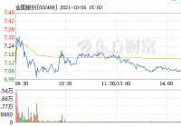 金固股份净利猛增23倍入局新能源车 26日股价快速反弹