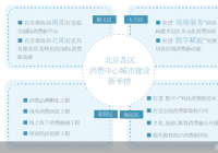 数字经济带动全域消费升级 北京各区孵育新消费