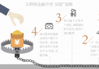 平台兑付先付款 互金平台以回款之名二次诈骗