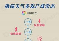 7月以来赤道中东太平洋海温持续下降 预计10月进入拉尼娜状态