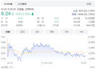 产业转型承压股价深跌 机器人(300024.SZ)前三季度净亏损2.96亿元