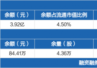 青青稞酒优化产品结构净利增2.3倍 融资净偿还435.56万元