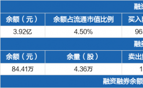 青青稞酒优化产品结构净利增2.3倍 融资净偿还435.56万元