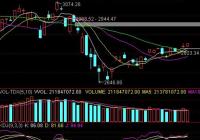 东方证券A股跌9.77% 东方证券怎么样？值得信任吗？