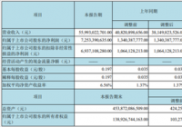 产品价格上行新项目产能释放 京东方前三季度净利润创历史新高