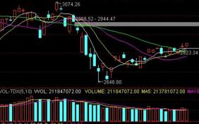 东方证券A股跌9.77% 东方证券怎么样？值得信任吗？