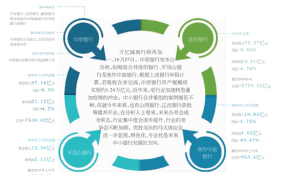 中原银行拟吸收3家城商行 资产将超万亿