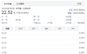 業績大增難挽救股價 新元科技收關注函后股價跌兩成