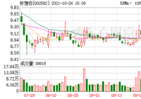 好想你产业布局屡败豪赌冻干 股东户数下降2.75%