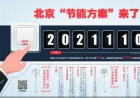 北京发布“节能十条” 副中心行政办公区做表率