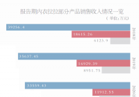 电商销售被疑缺乏竞争力 衣拉拉IPO胜算几何